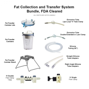 Fat Collection and Transfer System Bundle, FDA Cleared